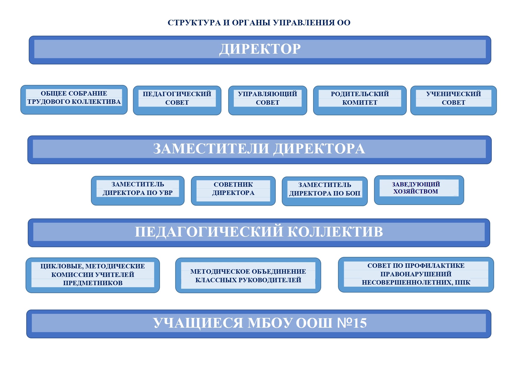 СТРУКТУРА-И-ОРГАНЫ-УПРАВЛЕНИЯ-ОО_page-0001.jpg
